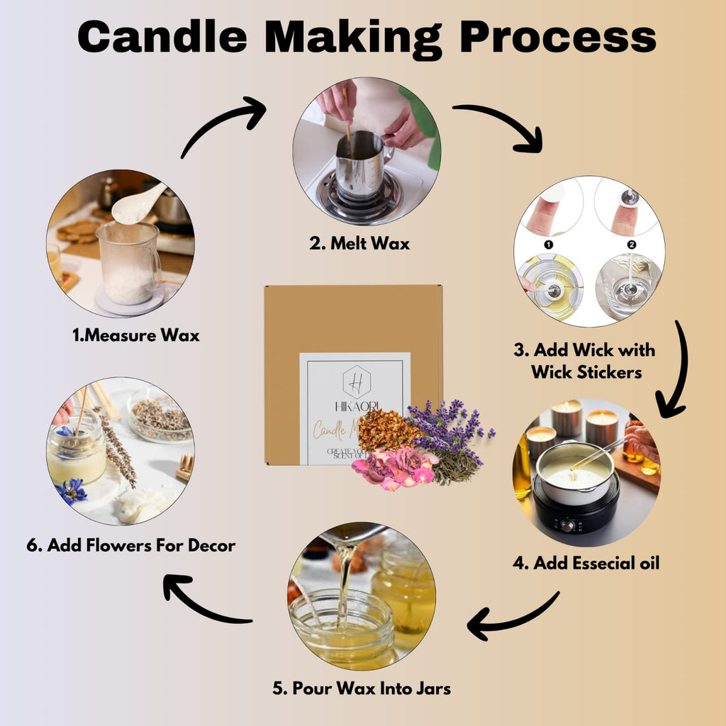 Candle Making Kit (Standard Master Kit)