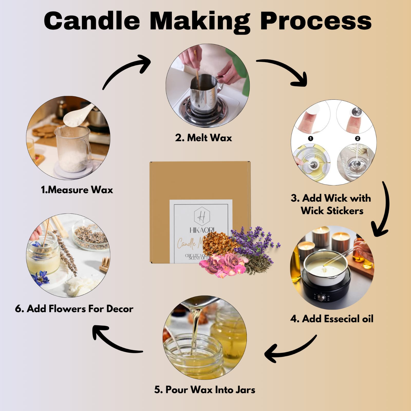 Candle Making Kit (Standard Master Kit)